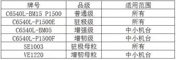 �½�������Ƴ��������粼���ϵ���ȫ����ƻ�