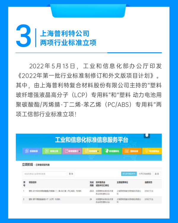 ��ҵ��̬ | �½������������Ѷ��2022.3-2022.5��